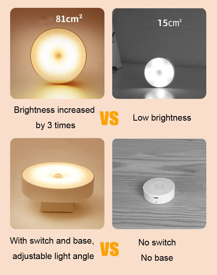 FlowSense – Wireless LED 360° Rotatable Sensor Night Light.