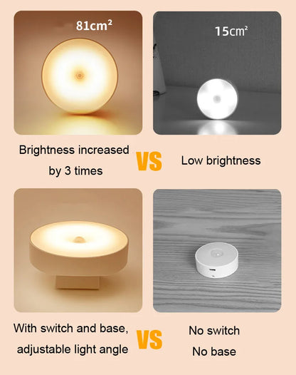 FlowSense – Wireless LED 360° Rotatable Sensor Night Light.